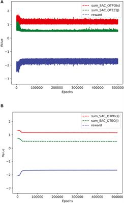 Research on task offloading optimization strategies for vehicular networks based on game theory and deep reinforcement learning